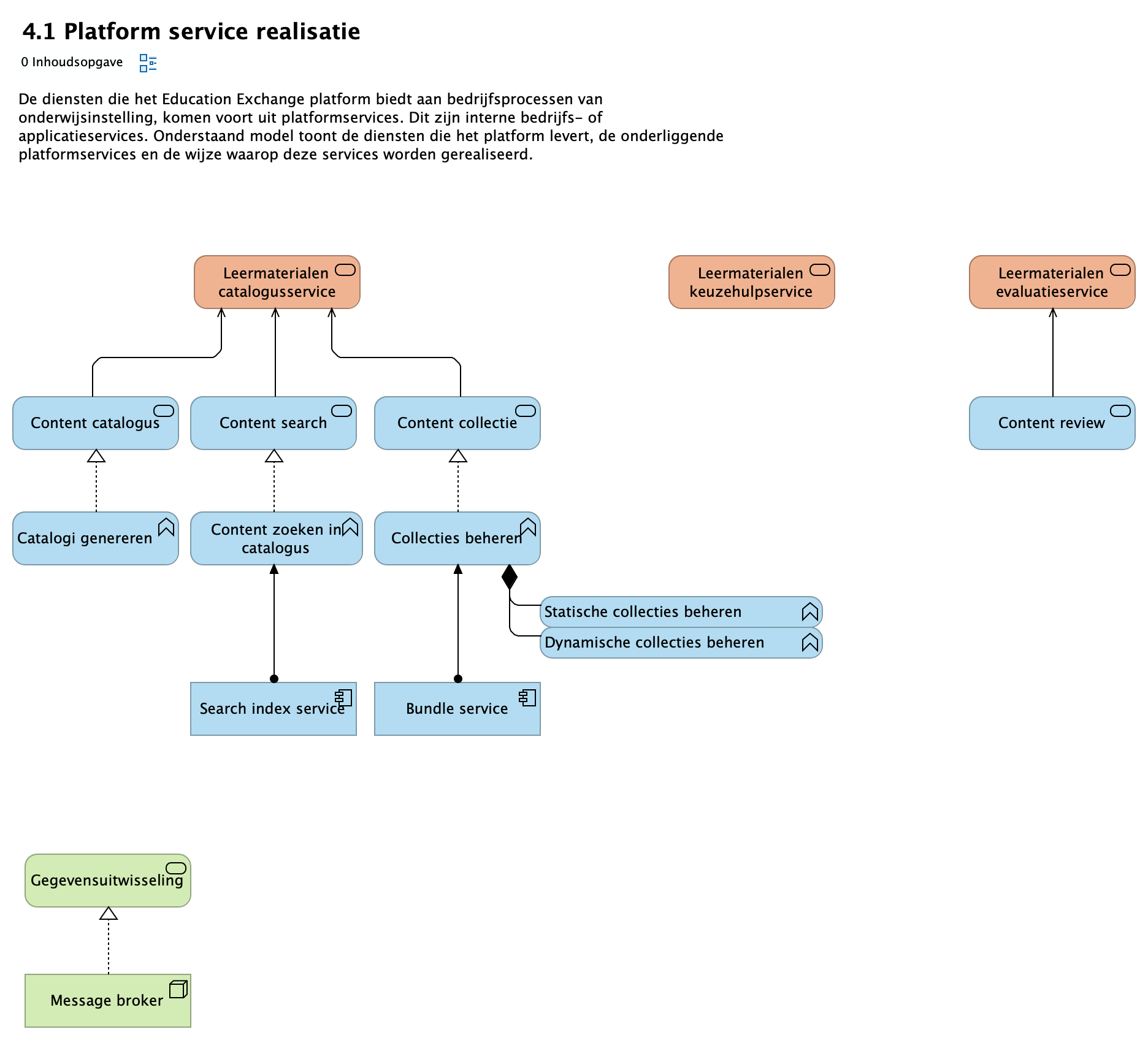 4.1 Platform service realisatie