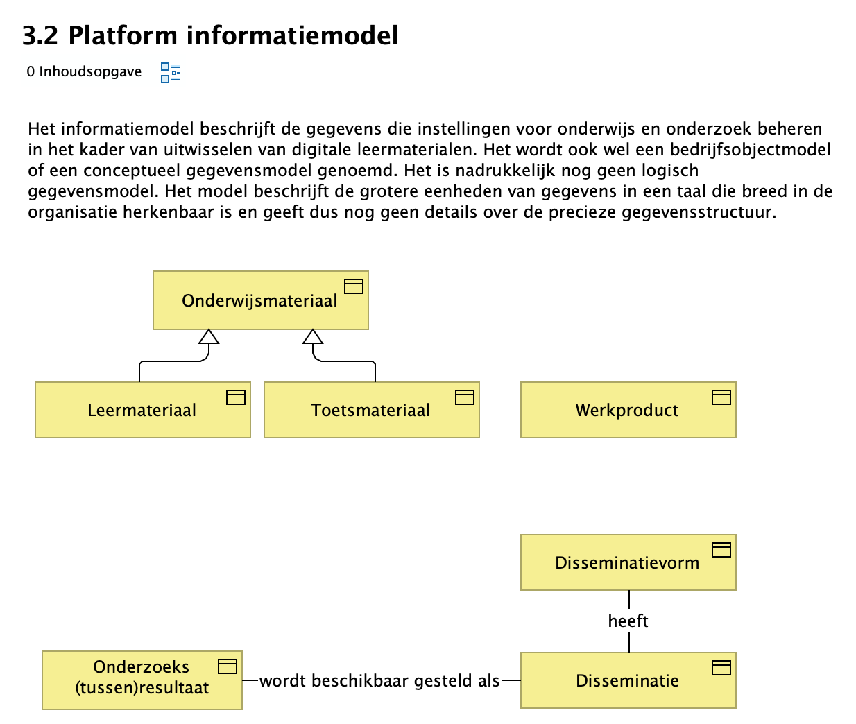 3.2 Platform informatiemodel