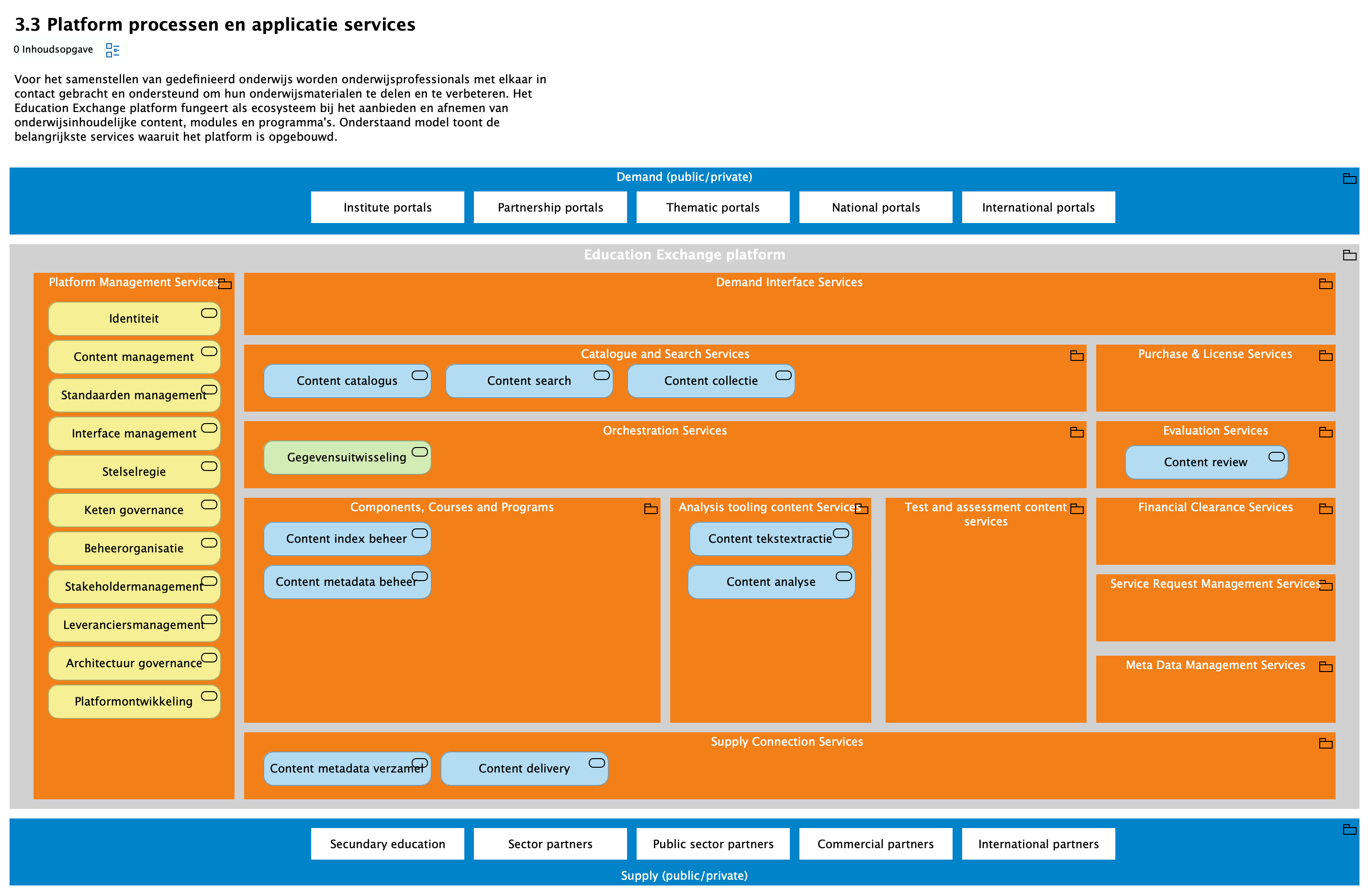 3.3 Platform processen en applicatie services