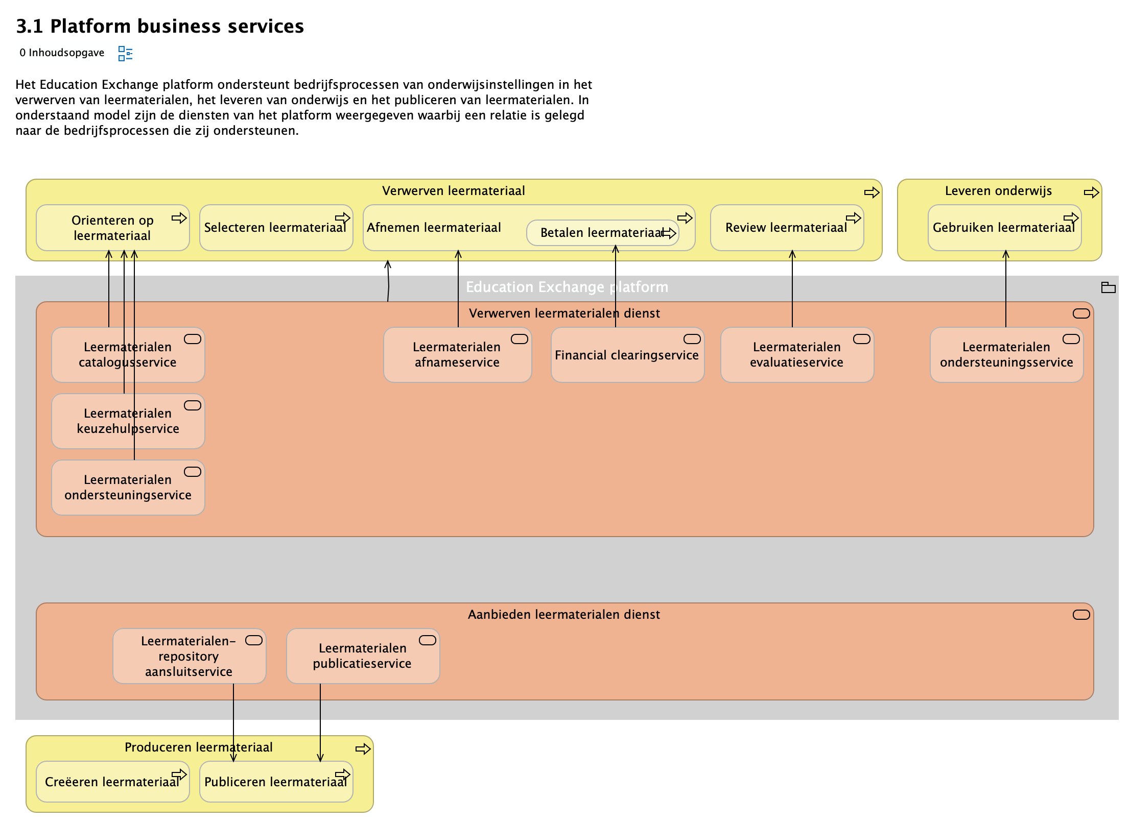 3.1 Platform business services
