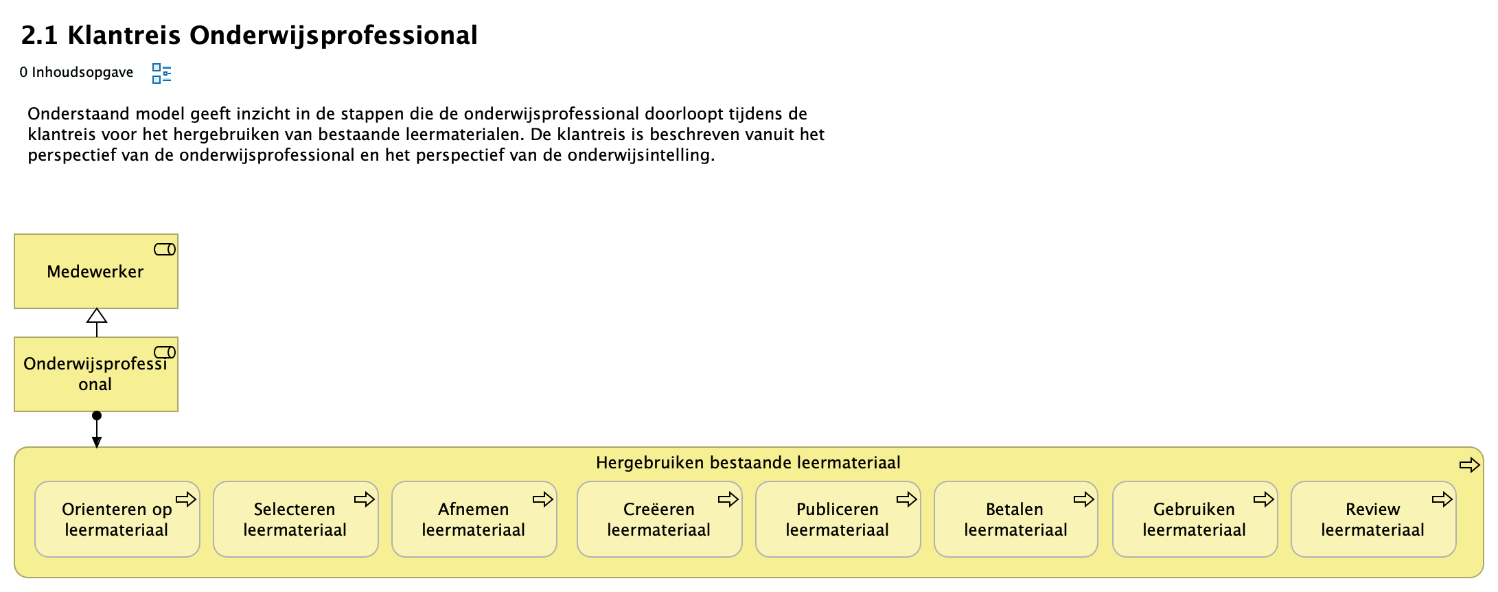 2.1 Klantreis Onderwijsprofessional