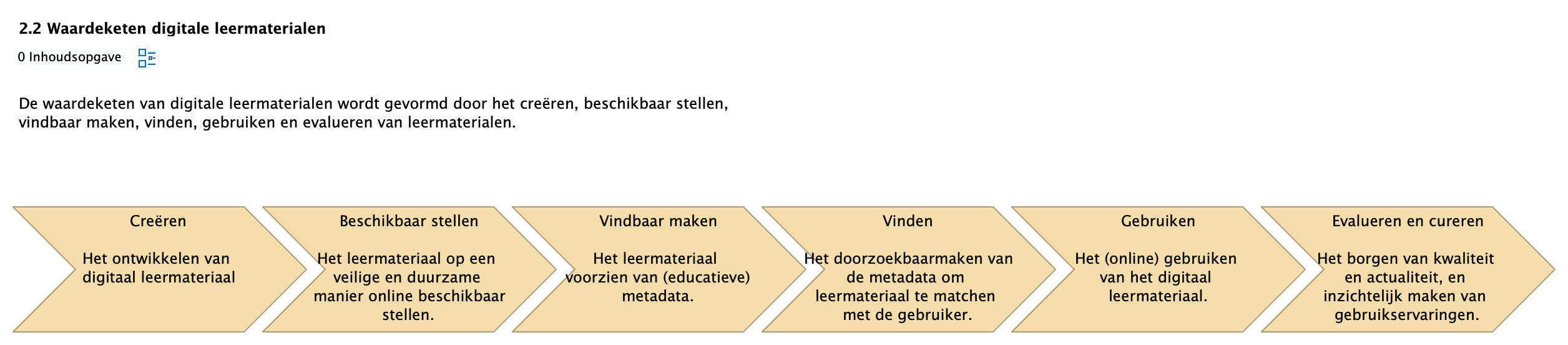 2.2 Waardeketen digitale leermaterialen