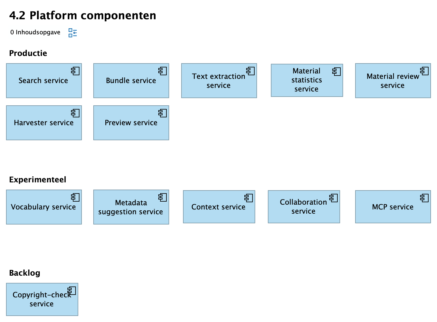 4.2 Platform componenten