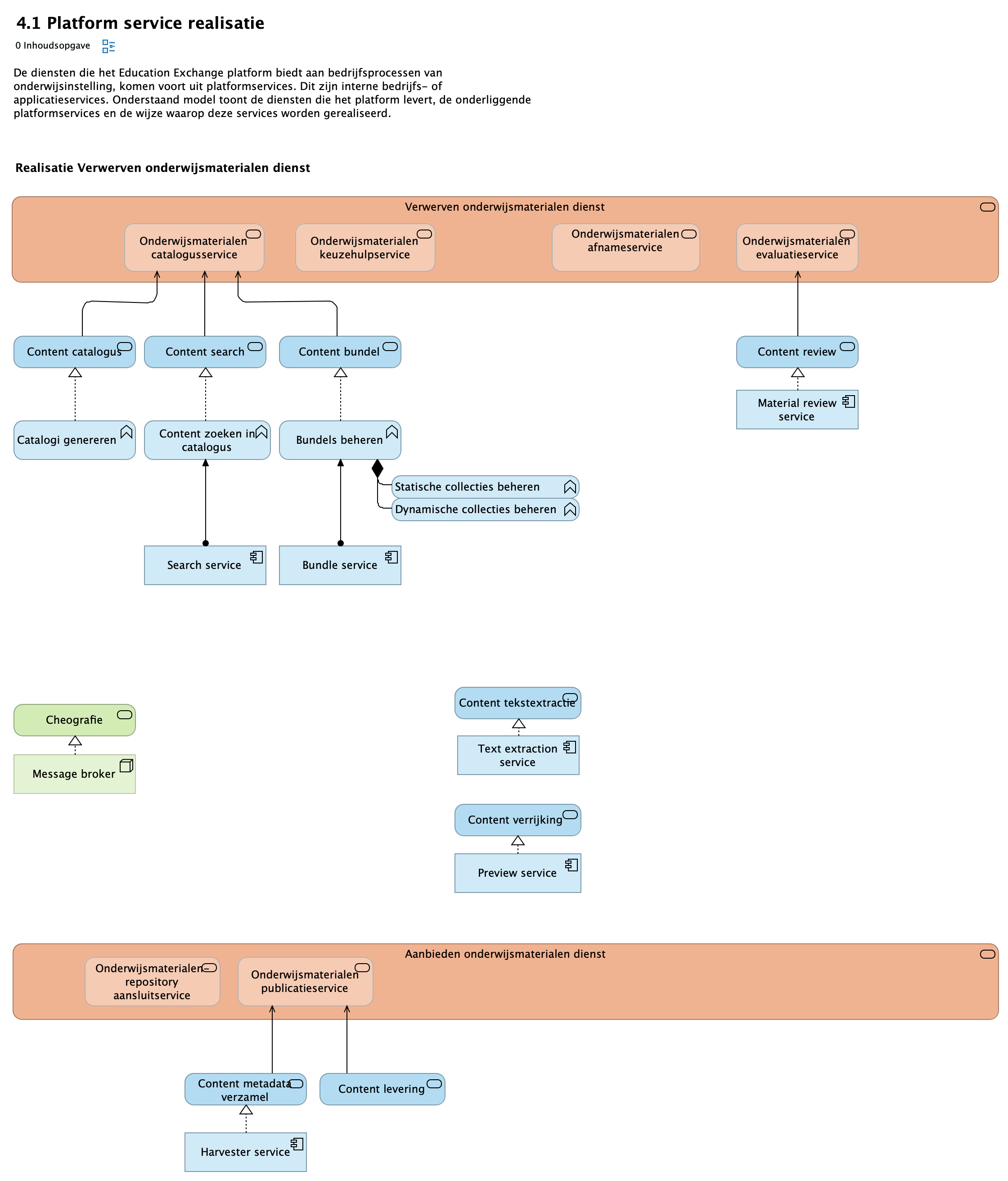 4.1 Platform service realisatie
