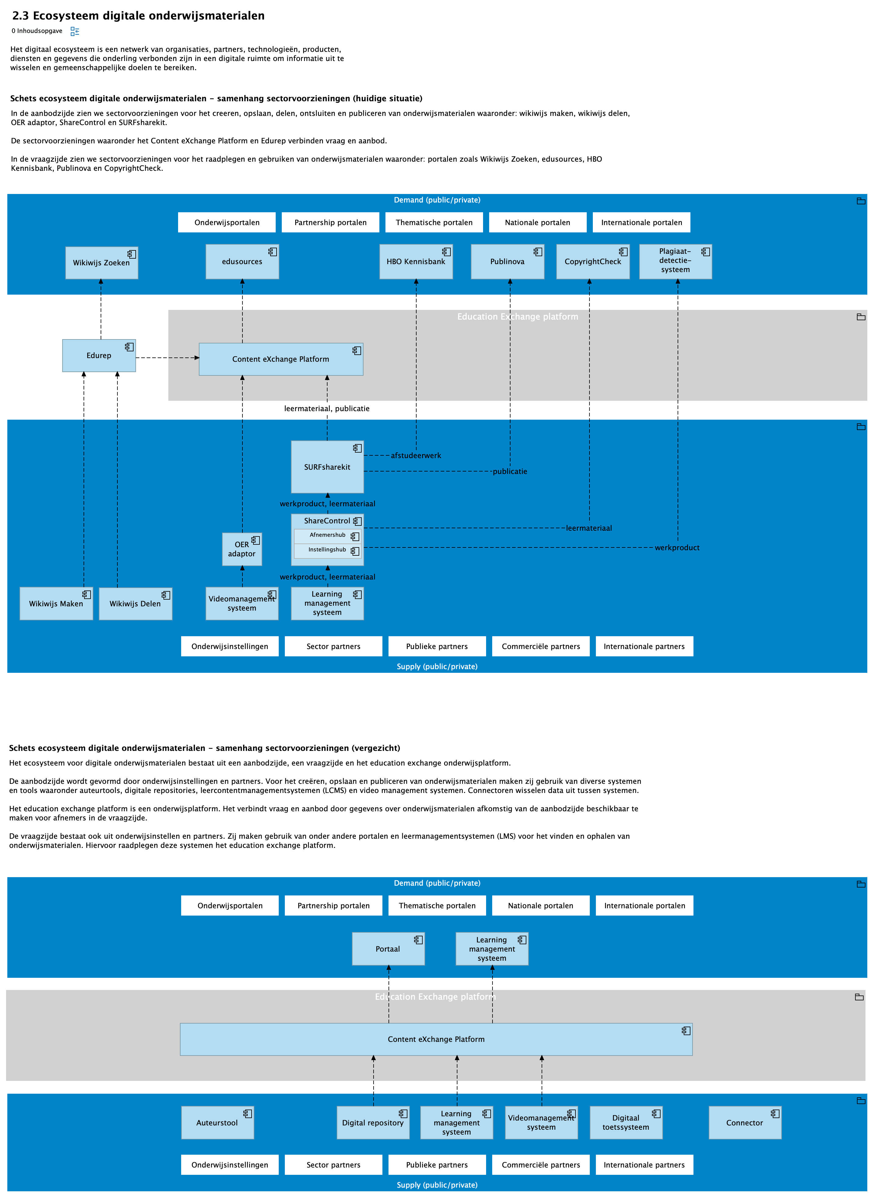 2.3 Ecosysteem digitale onderwijsmaterialen