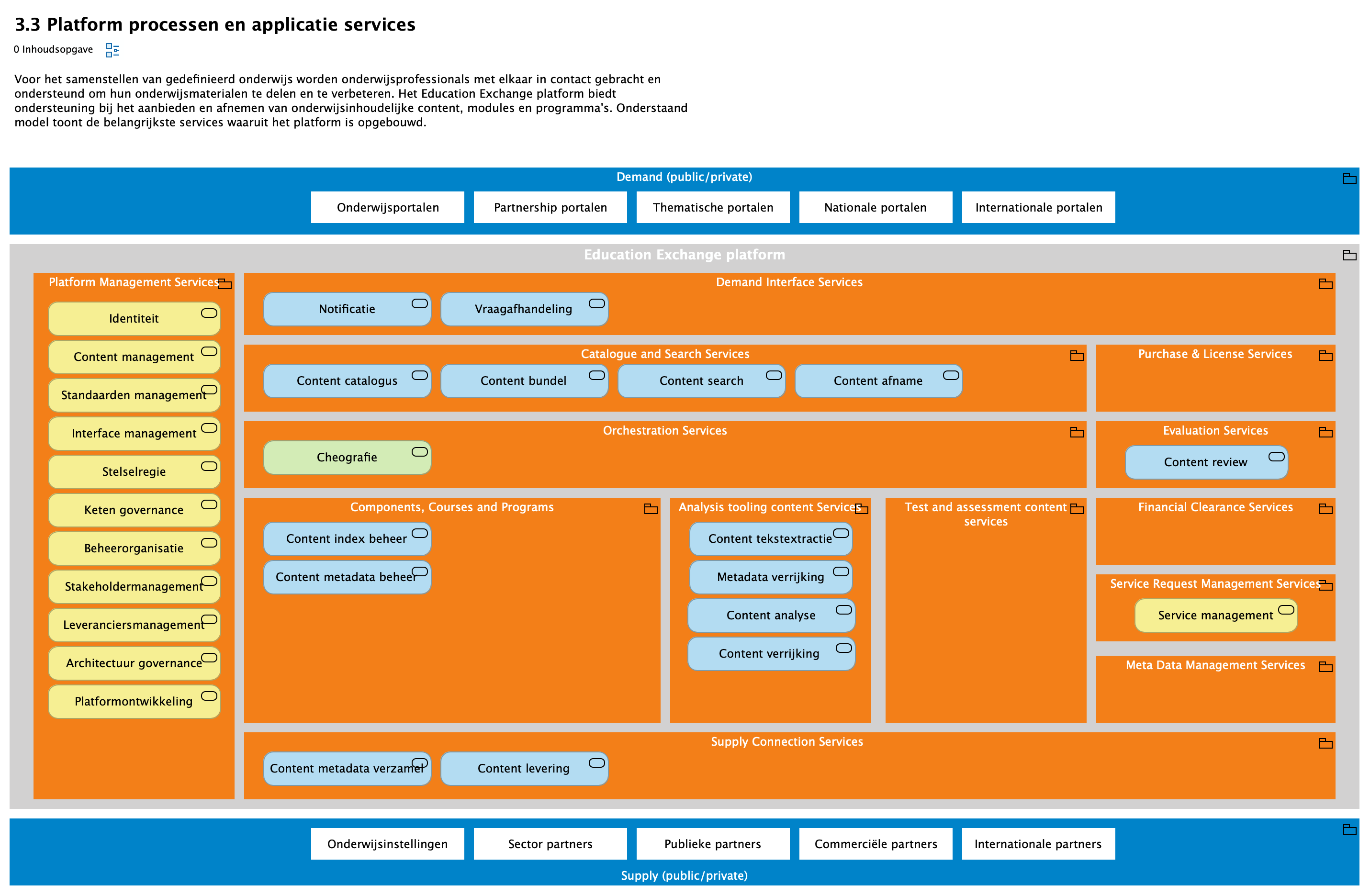 3.3 Platform processen en applicatie services