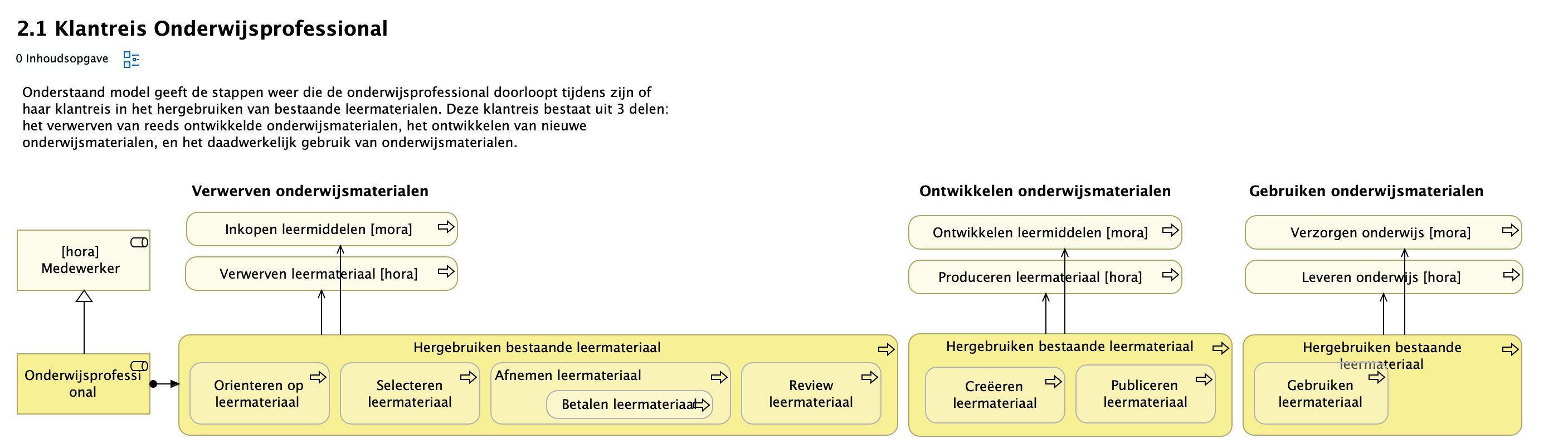 2.1 Klantreis Onderwijsprofessional