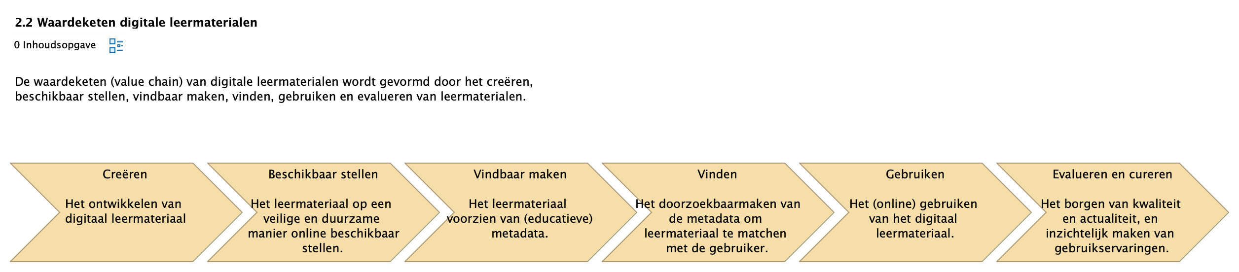 2.2 Waardeketen digitale leermaterialen