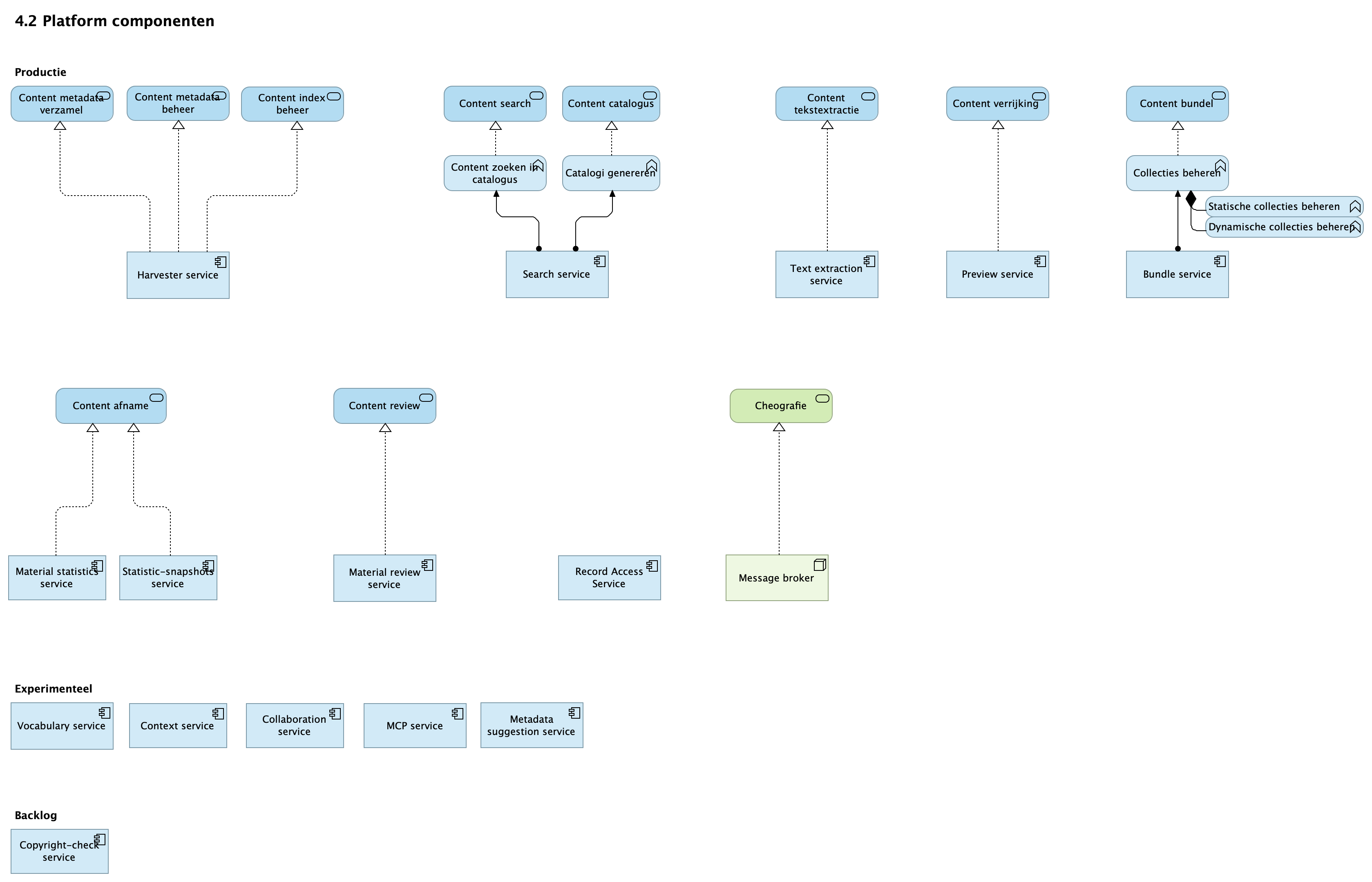 4.2 Platform componenten realisatie