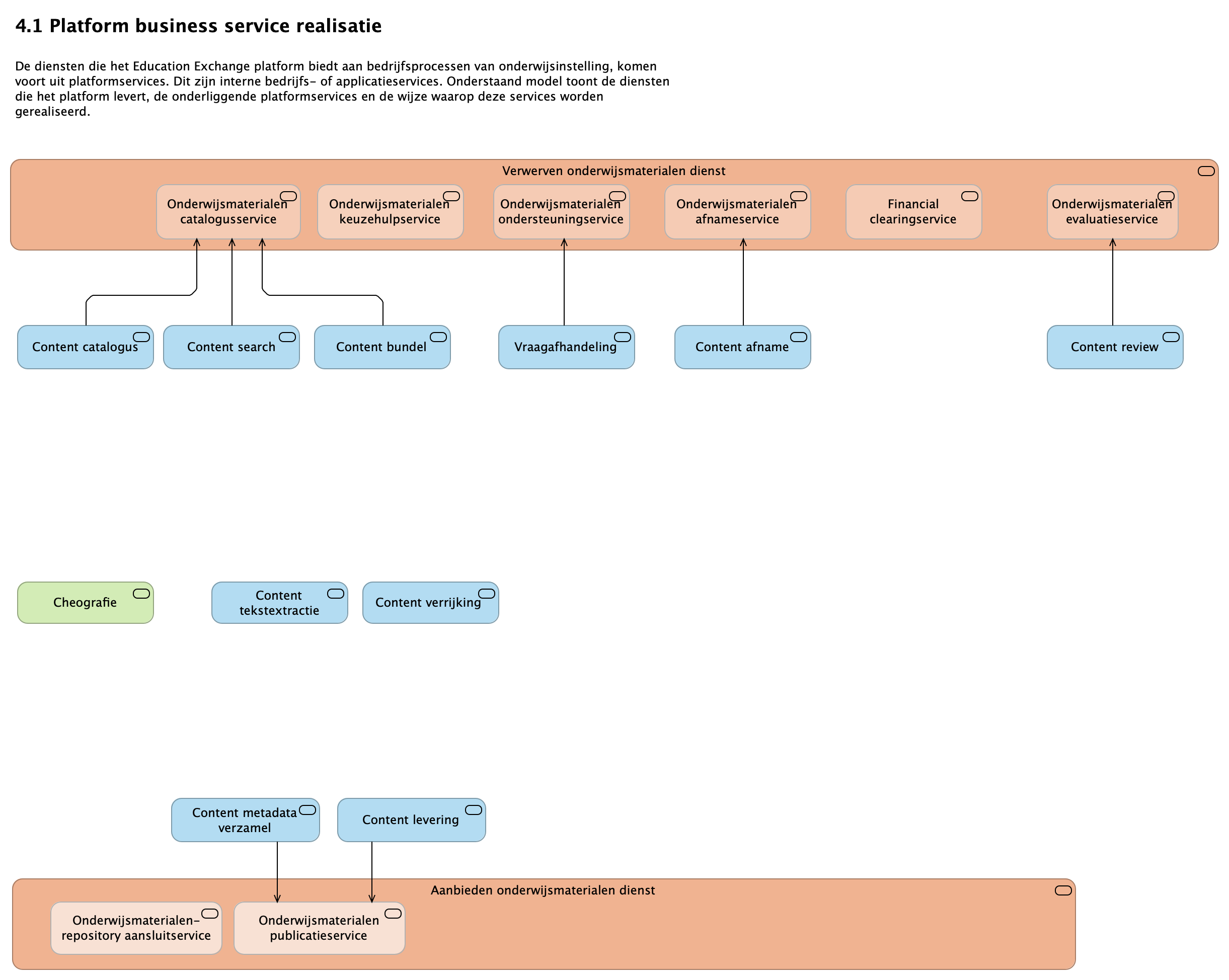 4.1 Platform business service realisatie