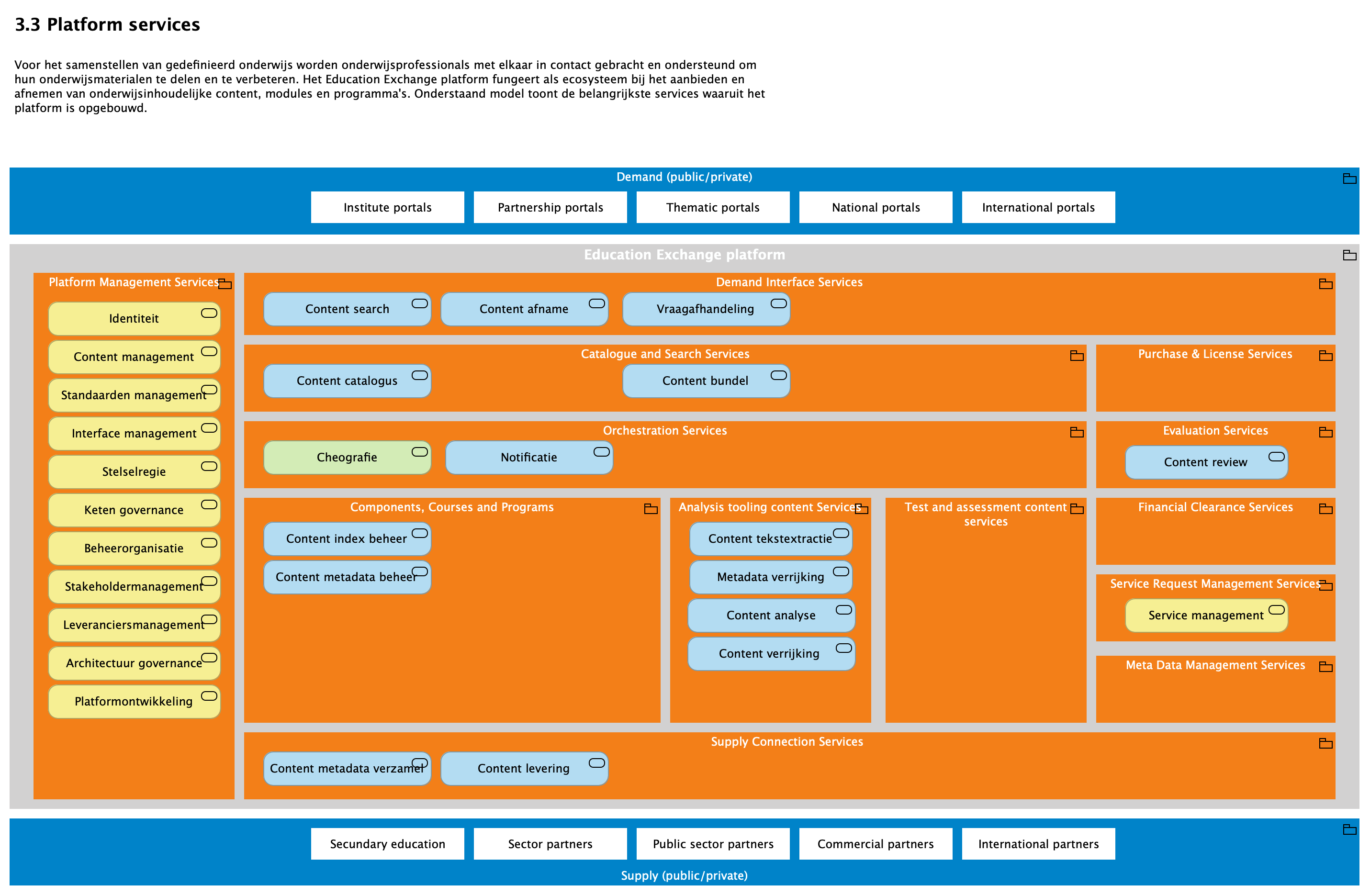 3.3 Platform services