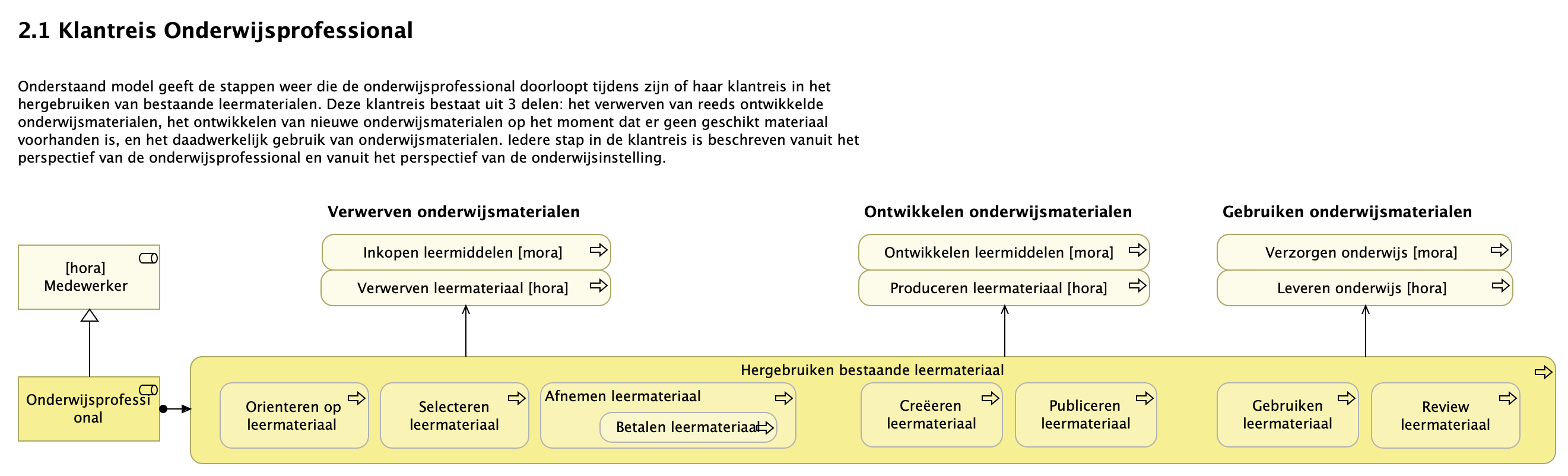 2.1 Klantreis Onderwijsprofessional
