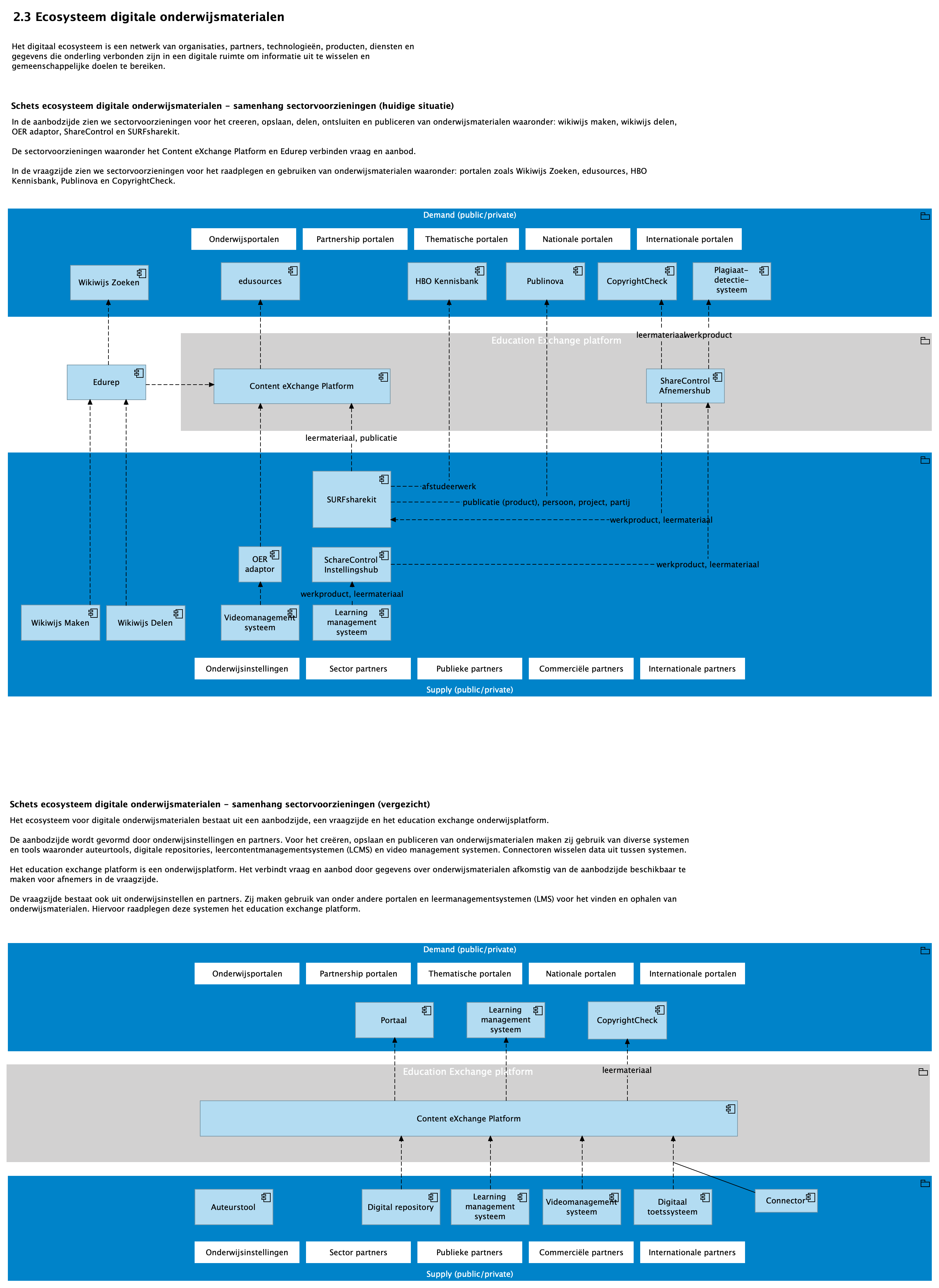2.3 Ecosysteem digitale onderwijsmaterialen