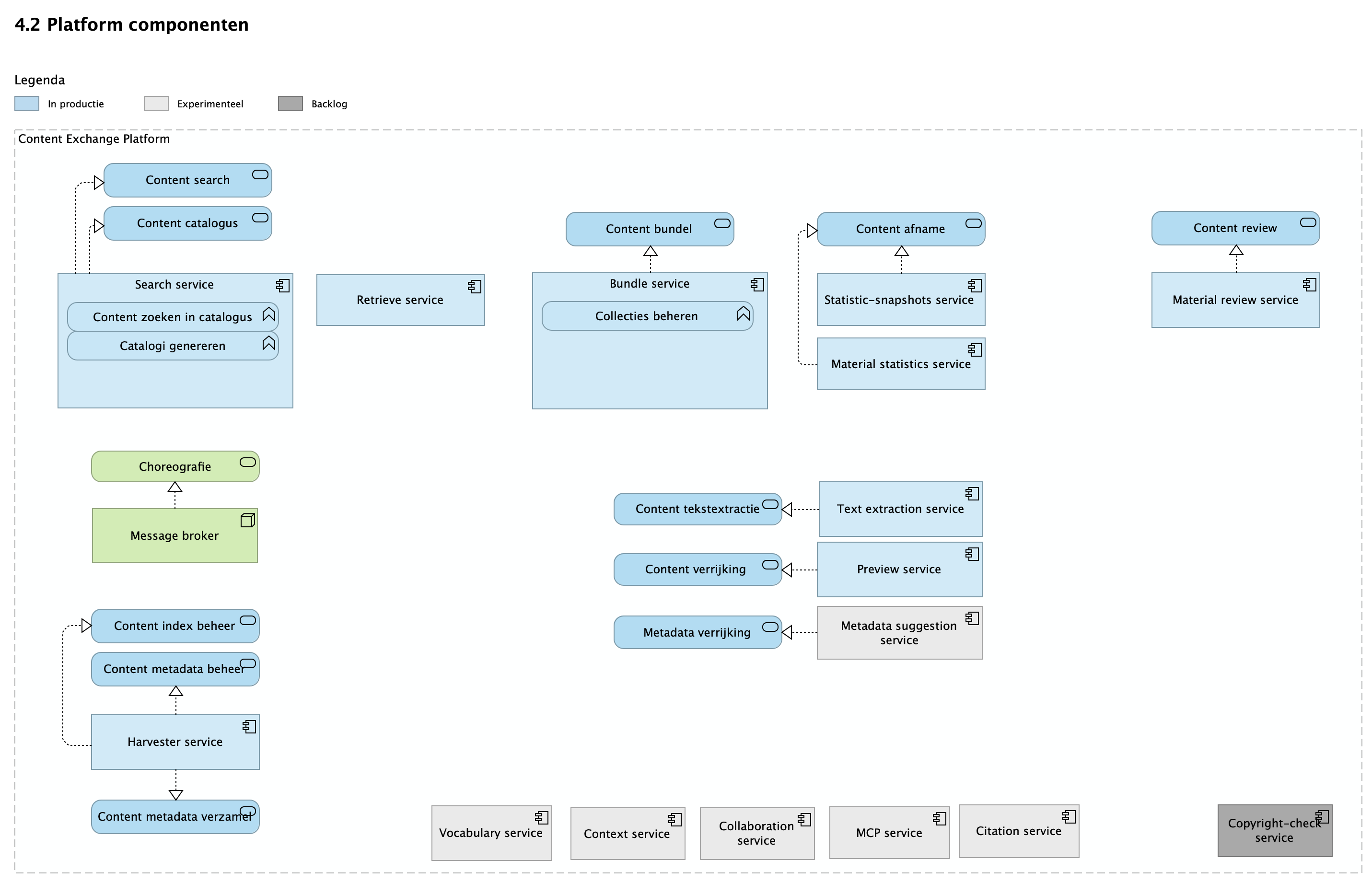 4.2 Platform componenten