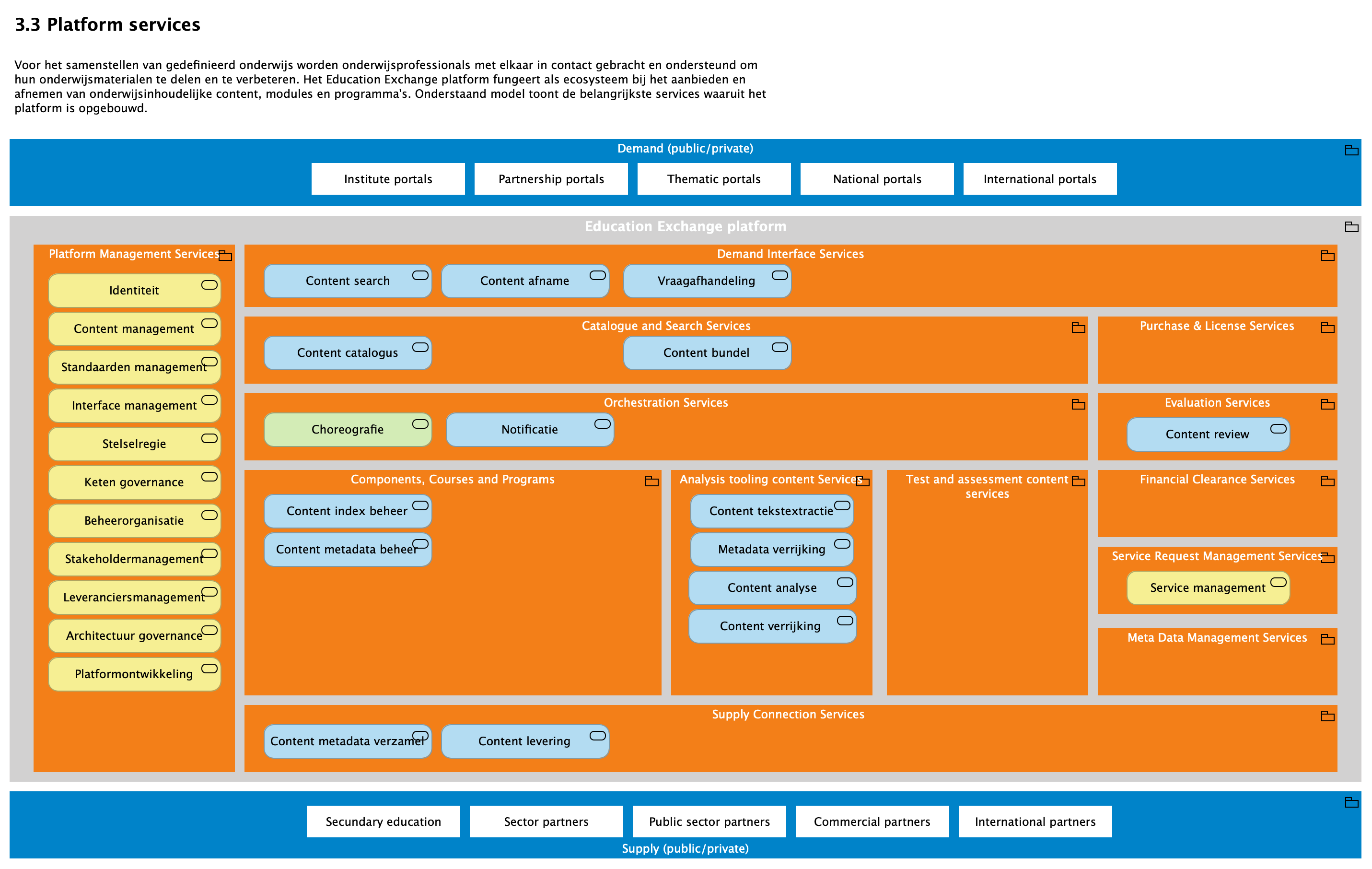 3.3 Platform services