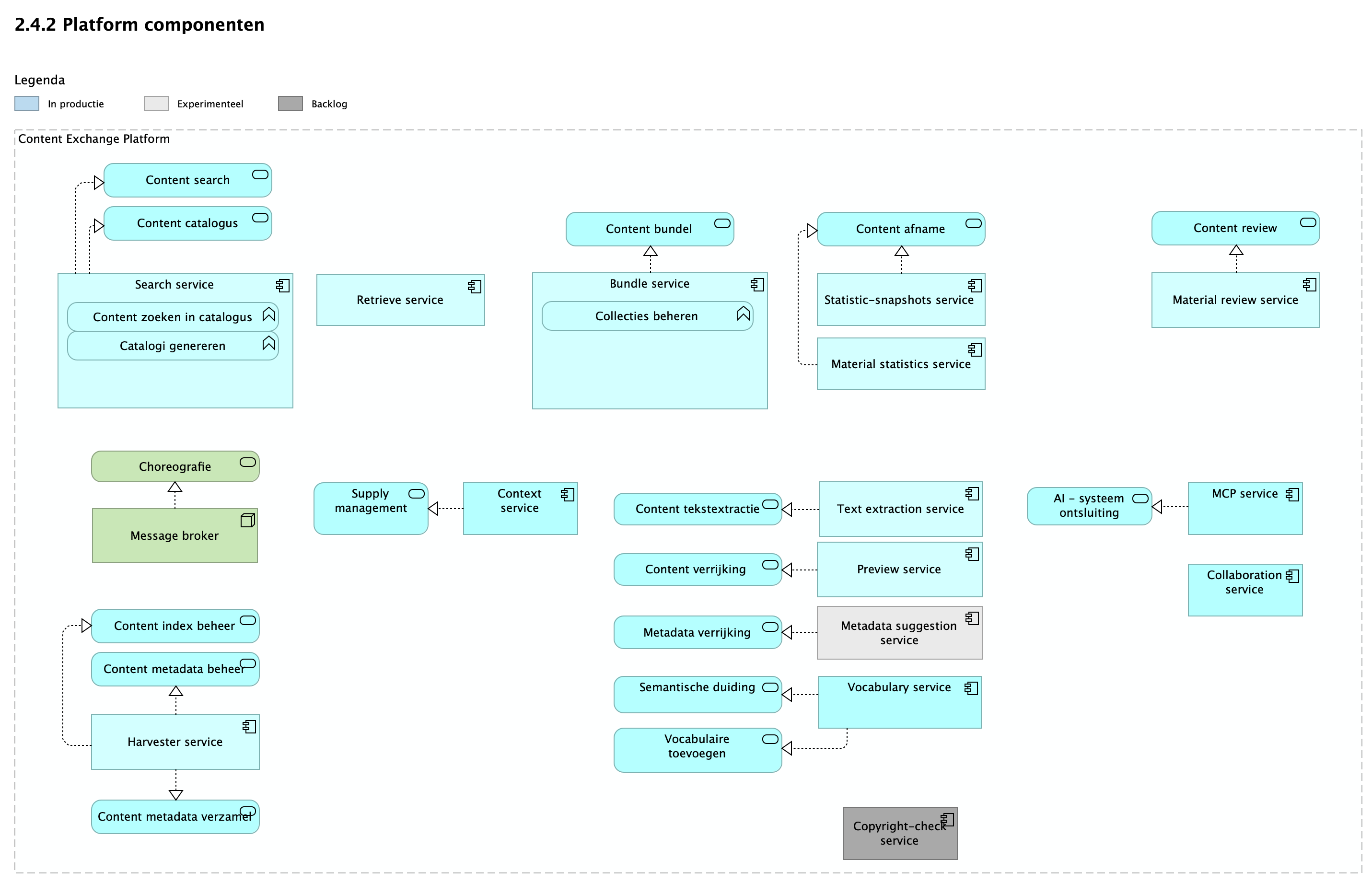 2.4.2 Platform componenten