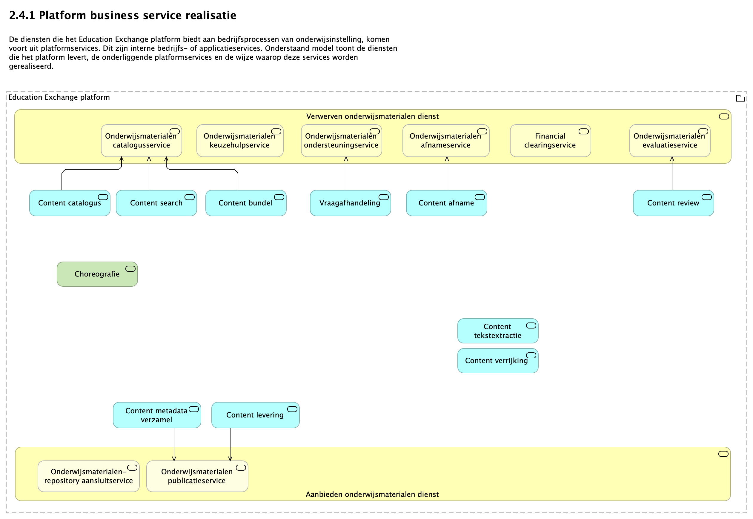 2.4.1 Platform business service realisatie