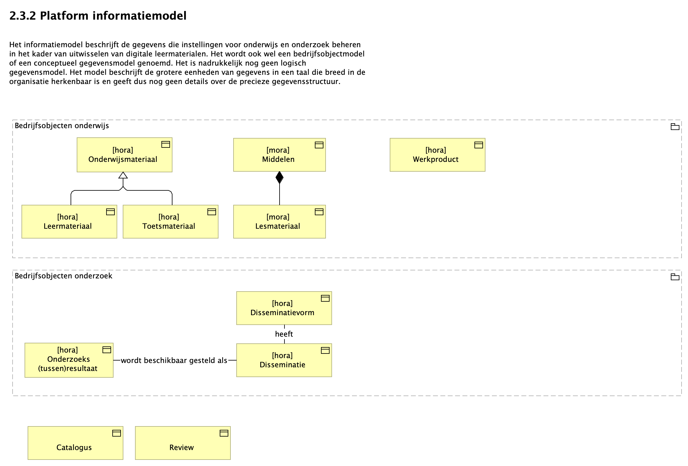 2.3.2 Platform informatiemodel