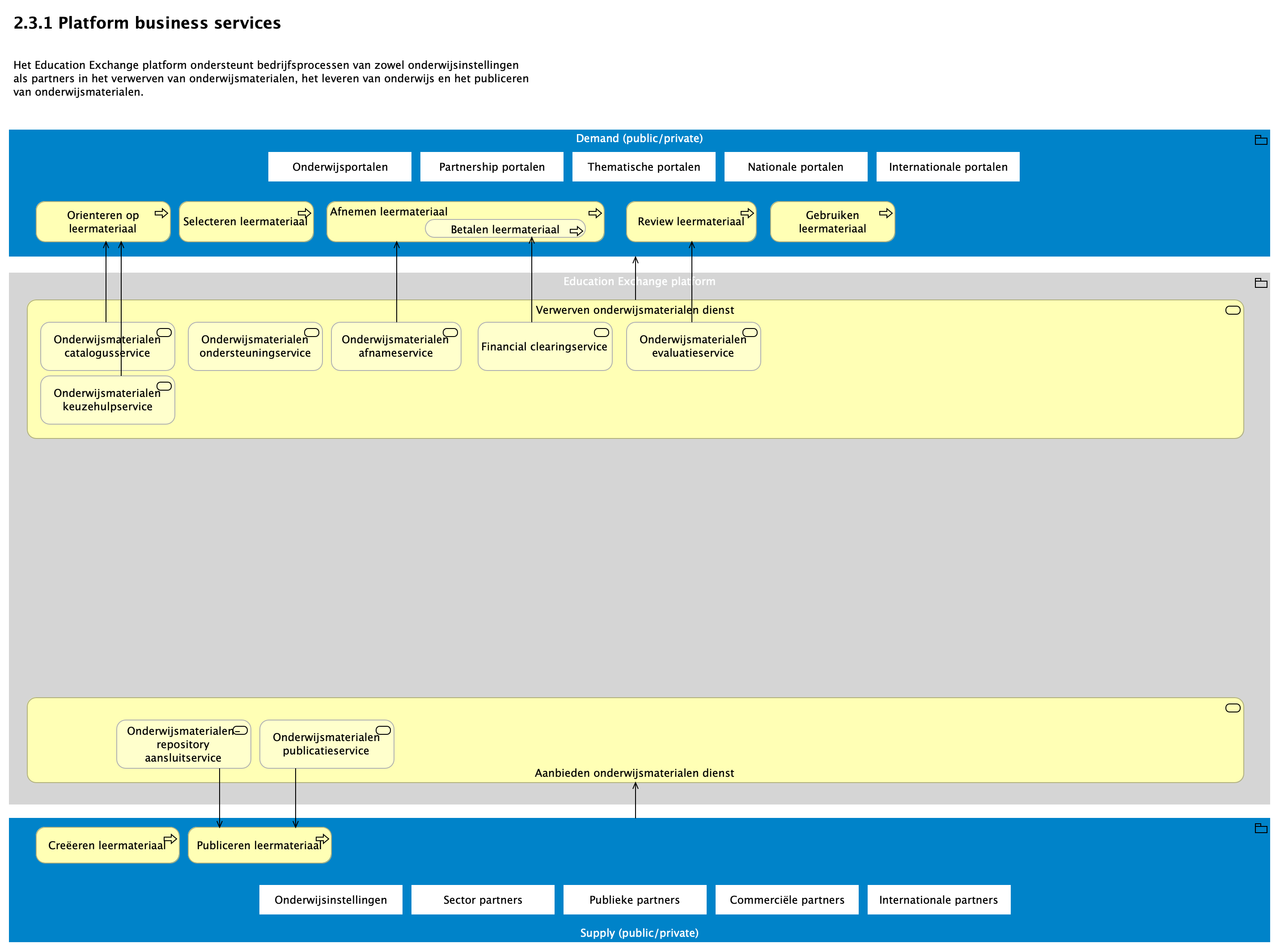 2.3.1 Platform business services