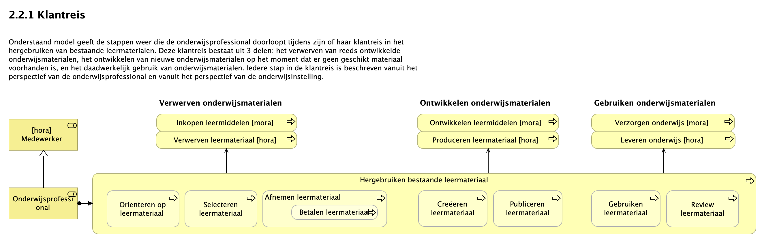 2.2.1 Klantreis Onderwijsprofessional