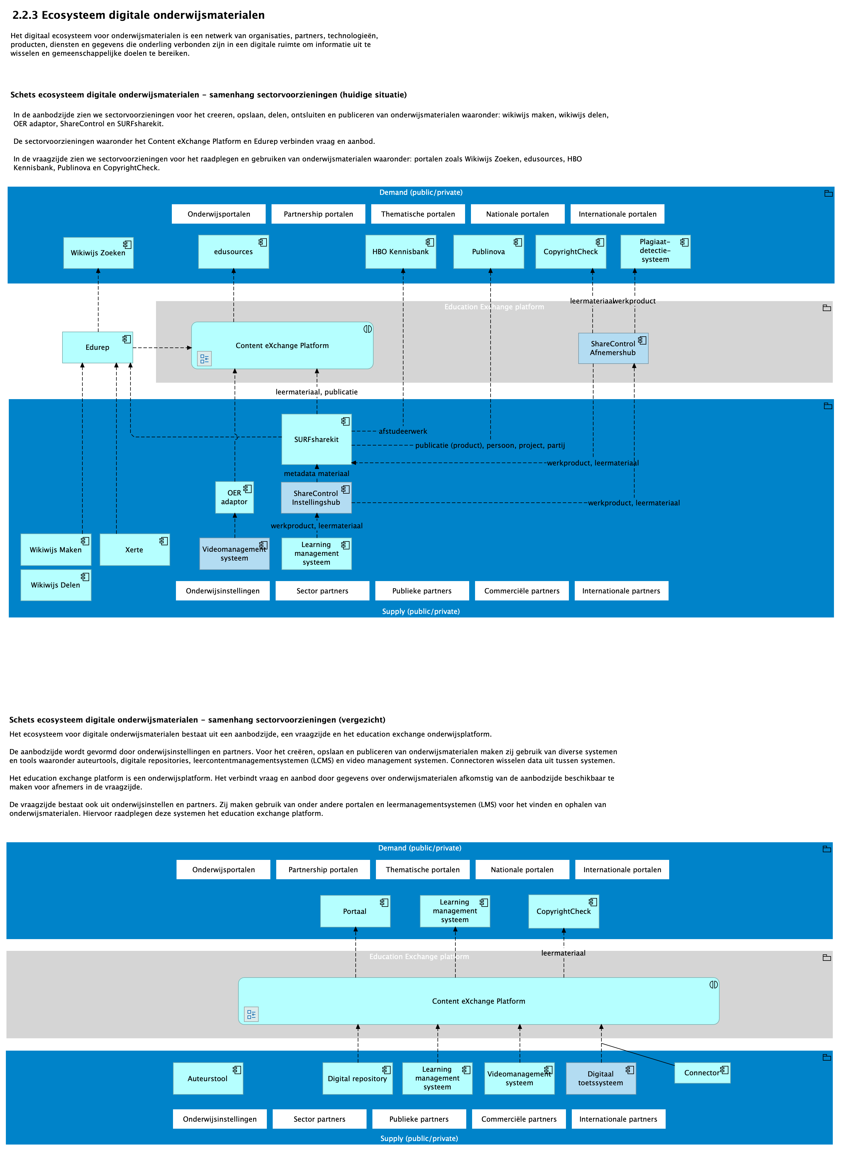 2.2.3 Ecosysteem digitale onderwijsmaterialen
