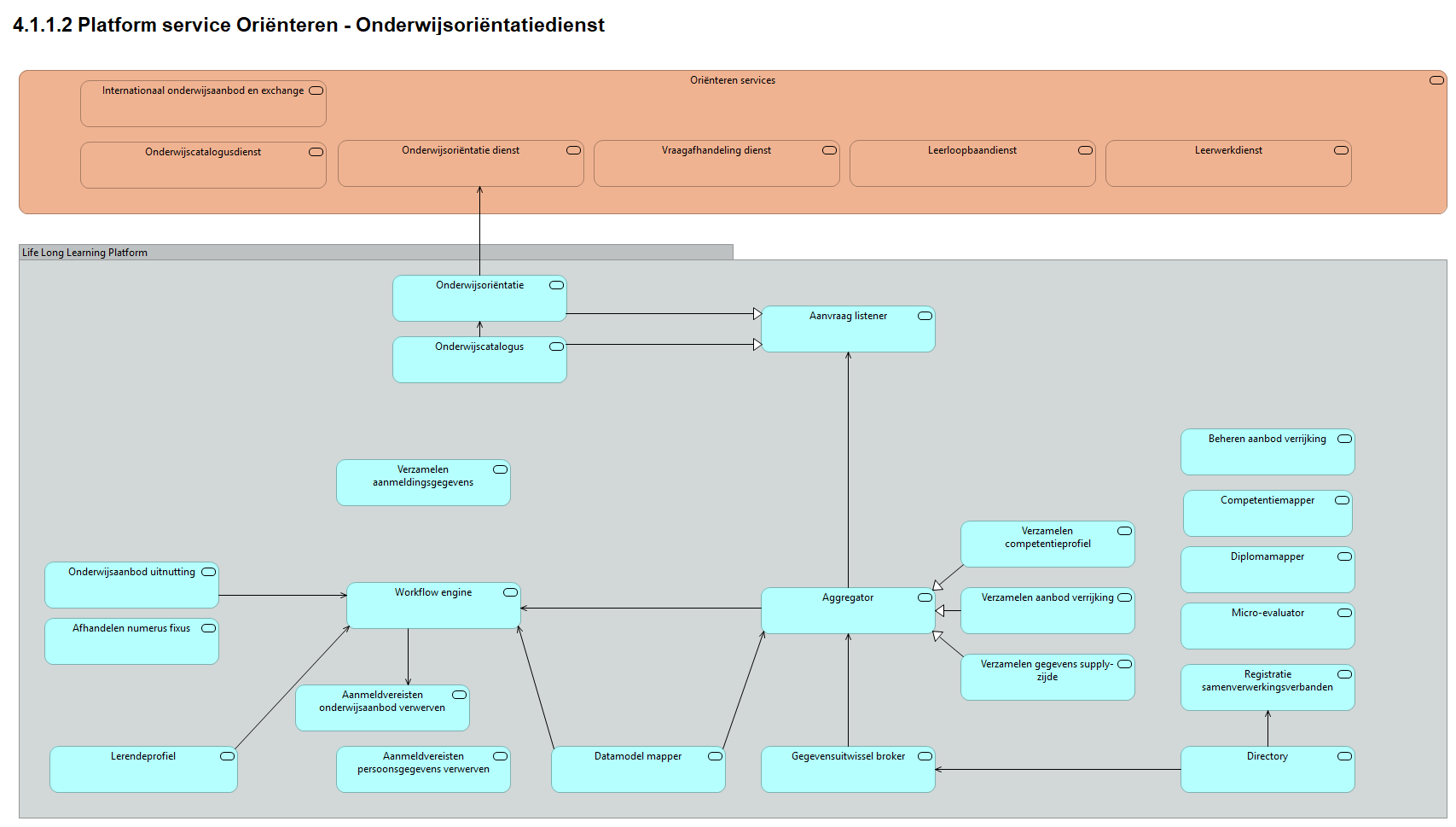 4.1.1.2 Platform service Oriënteren - Onderwijsoriëntatiedienst