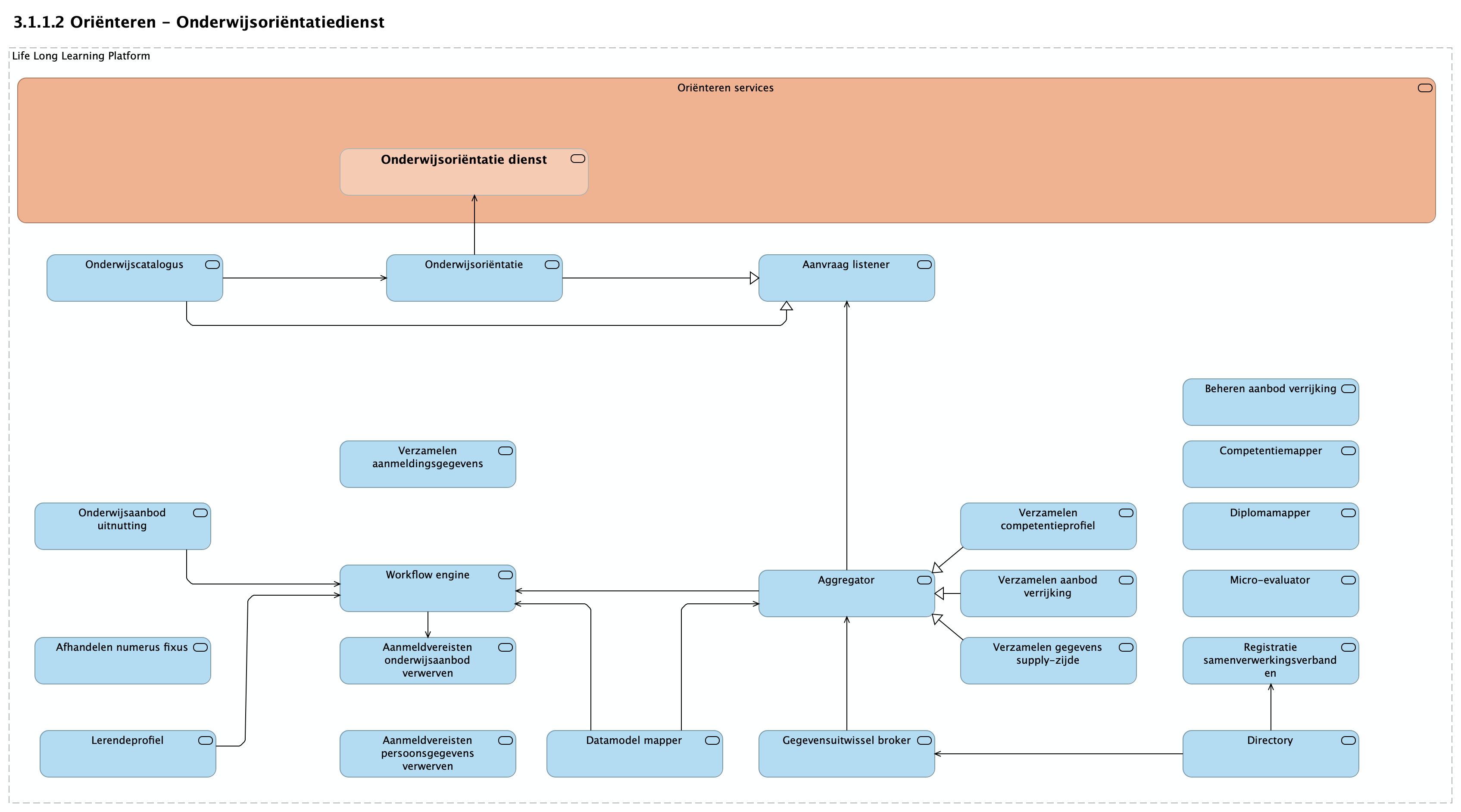 3.1.1.2 Oriënteren - Onderwijsoriëntatiedienst