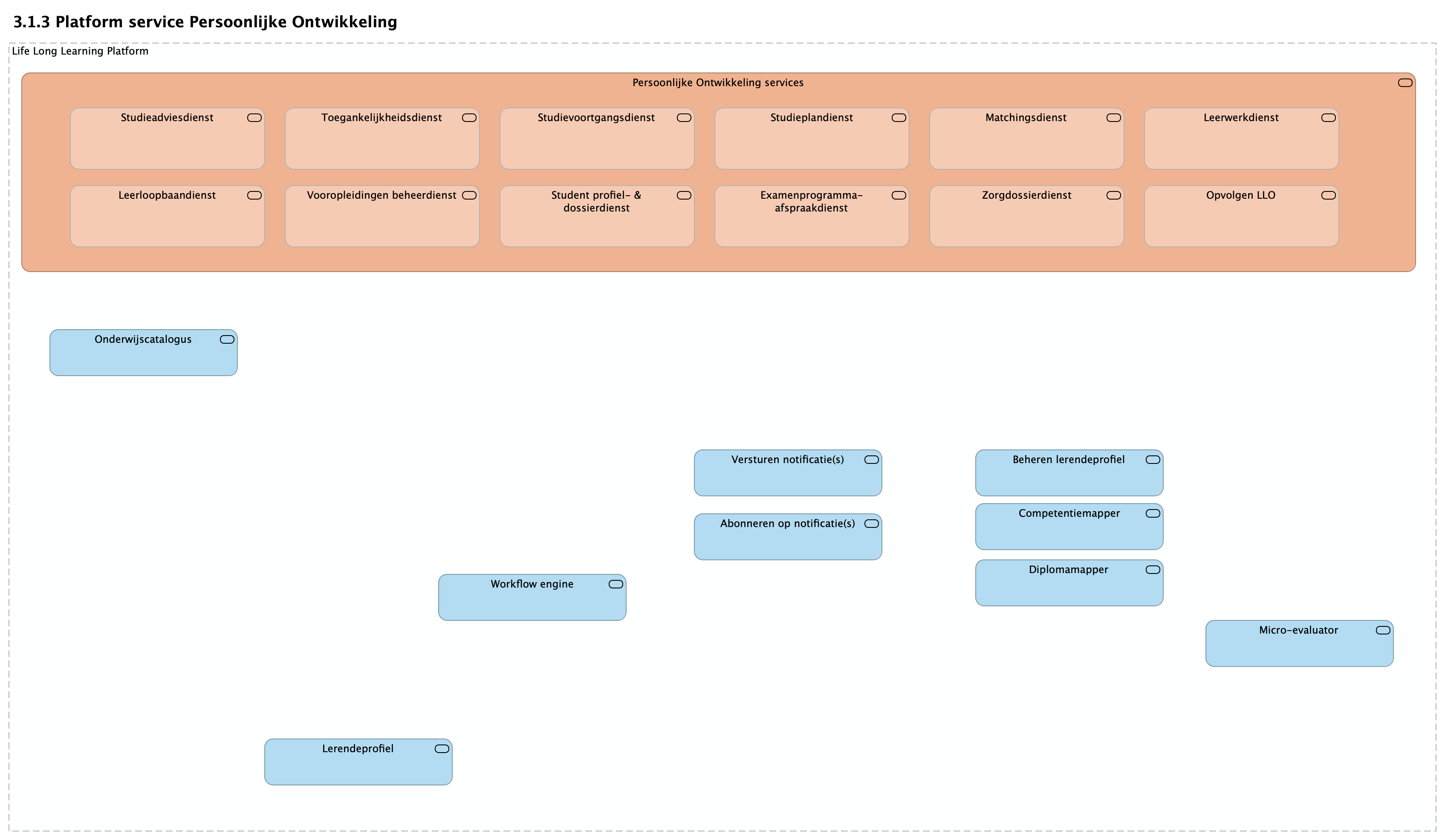 3.1.3 Platform service Persoonlijke Ontwikkeling