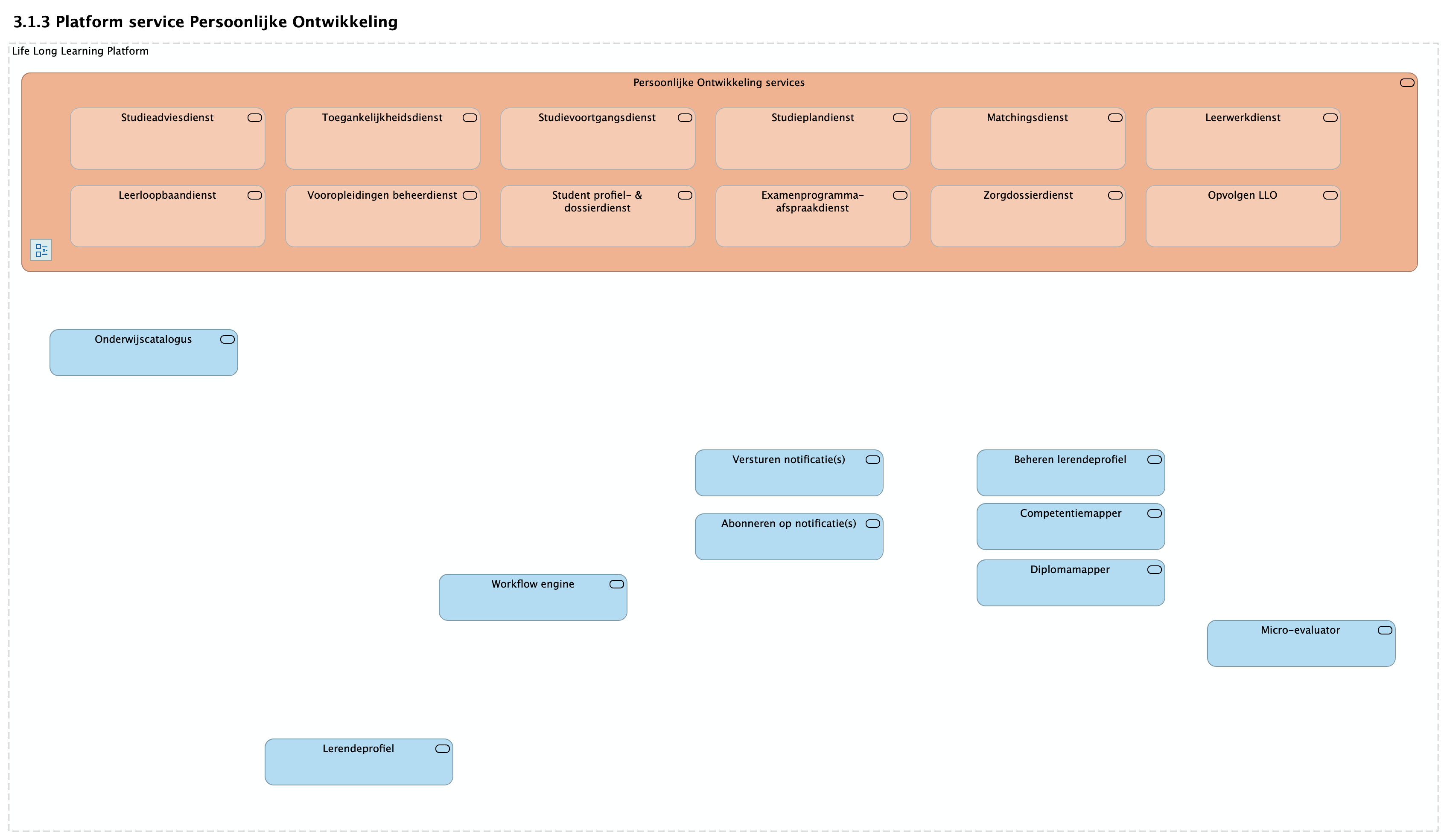 3.1.3 Platform service Persoonlijke Ontwikkeling