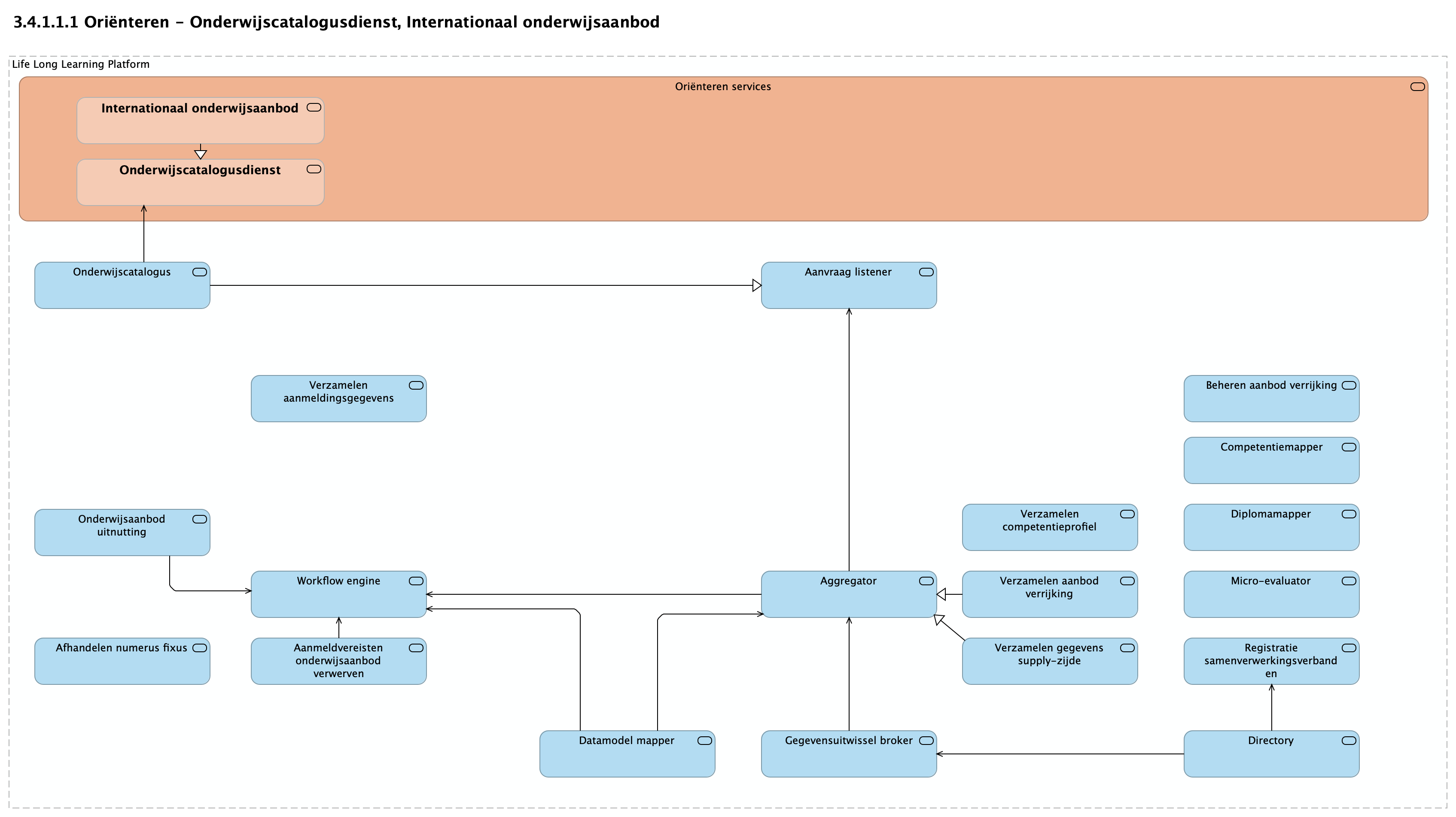 3.4.1.1.1 Oriënteren - Onderwijscatalogusdienst, Internationaal onderwijsaanbod